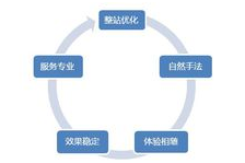 理念