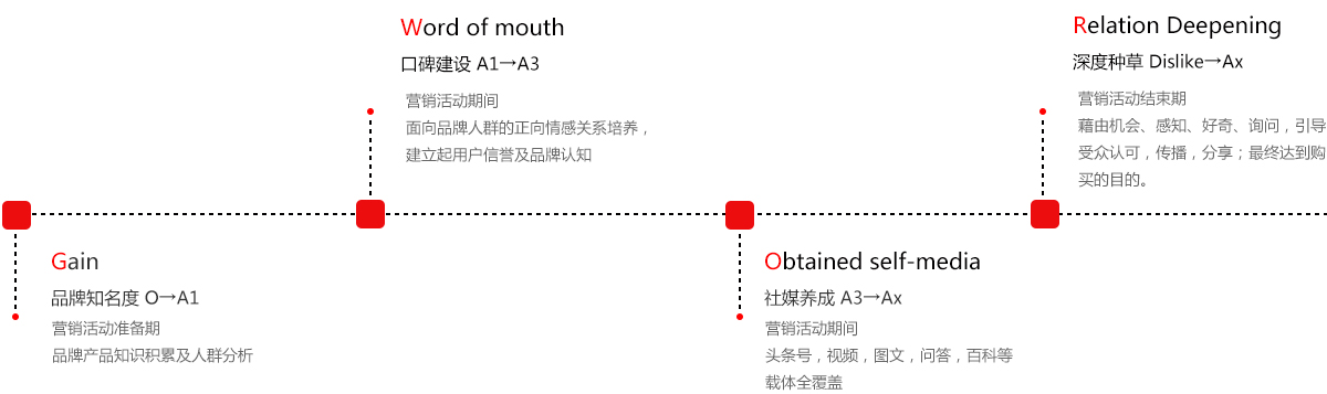 今日头条品牌活动规划时间表