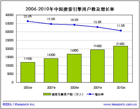 推广数据